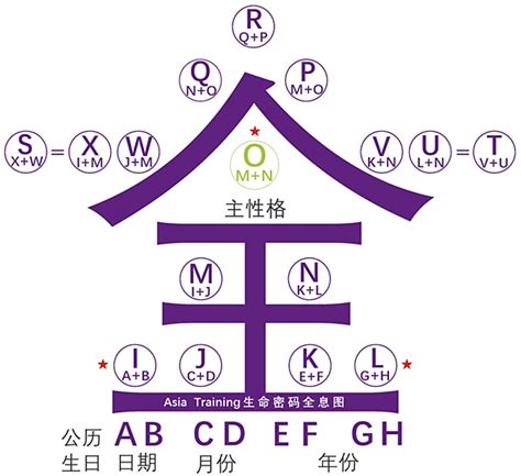 坐鎮碼|計算你的人生密碼，繪製專屬生命密碼全息圖！